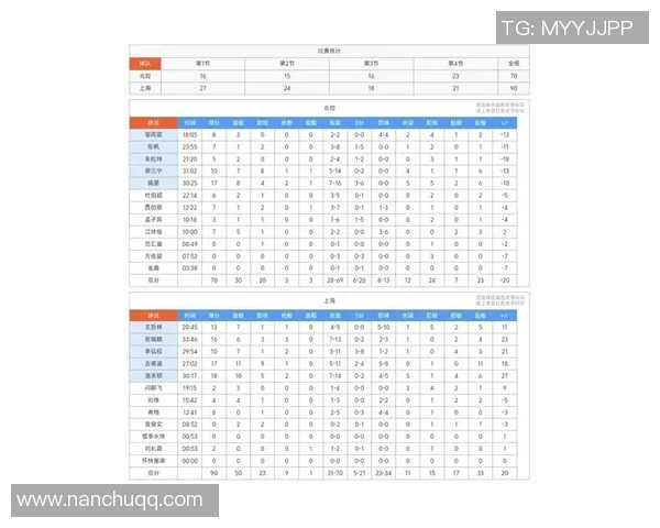 上海篮球队以96分领跑世锦赛积分榜展现强劲实力