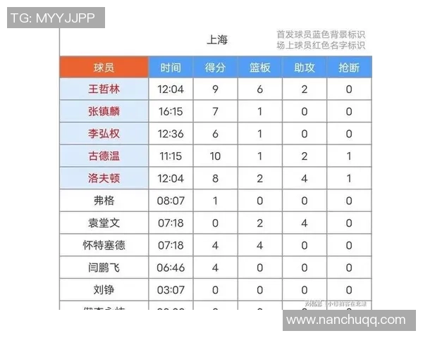 上海篮球队在世锦赛中的表现分析与状态评估